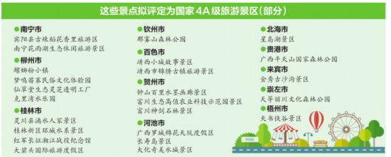 廣西國家4A級旅遊景區有望新增28家