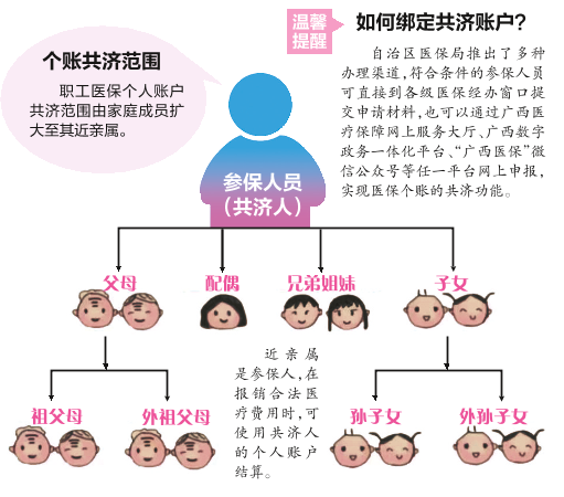 9月起廣西職工醫保個人賬戶共濟範圍擴大至近親屬