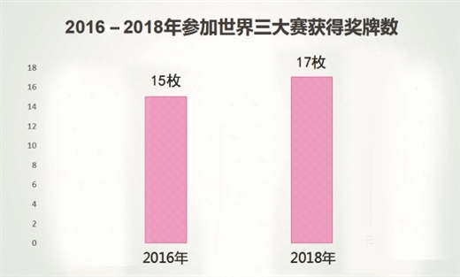 喜迎廣西第十四屆運動會 廣西體育四年臥薪嘗膽邁進新時代