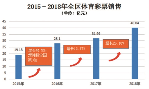 喜迎廣西第十四屆運動會 廣西體育四年臥薪嘗膽邁進新時代