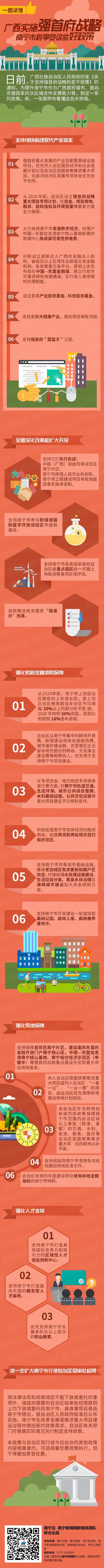 廣西實施強首府戰略 南寧市將享受這些好政策