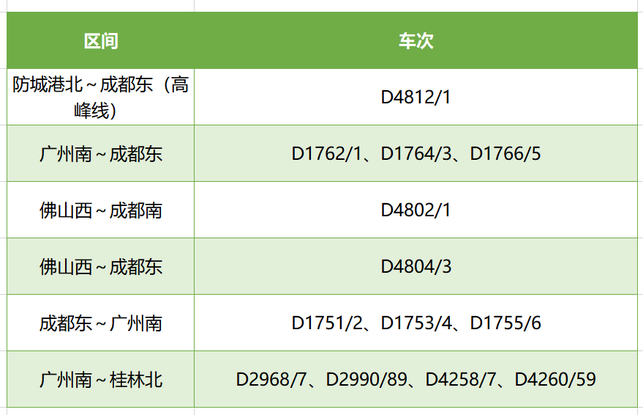 廣西將新增旅客列車27列 列車開行結構更加優化