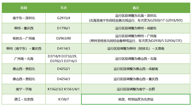 廣西將新增旅客列車27列 列車開行結構更加優化