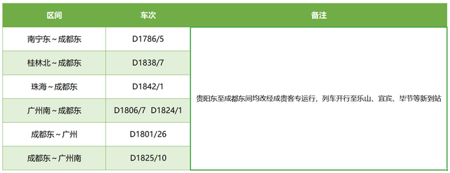 廣西將新增旅客列車27列 列車開行結構更加優化