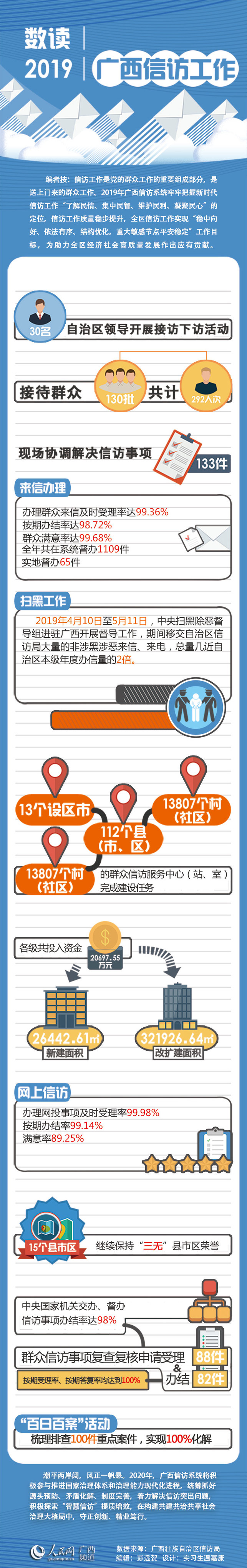 數讀2019年廣西信訪工作