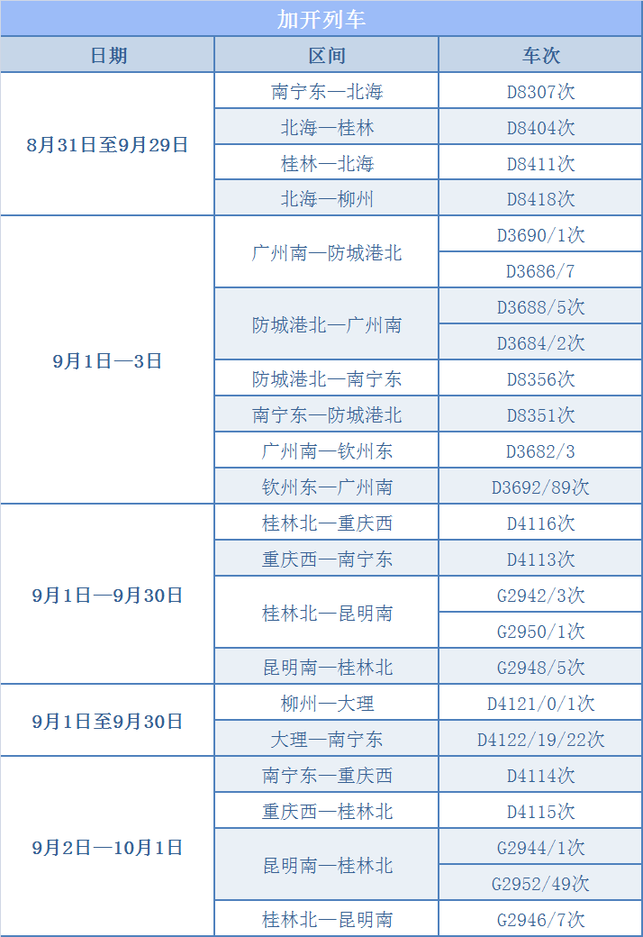 廣西鐵路將迎來暑期返程高峰 8月31日起單日最高增開重聯動車24對