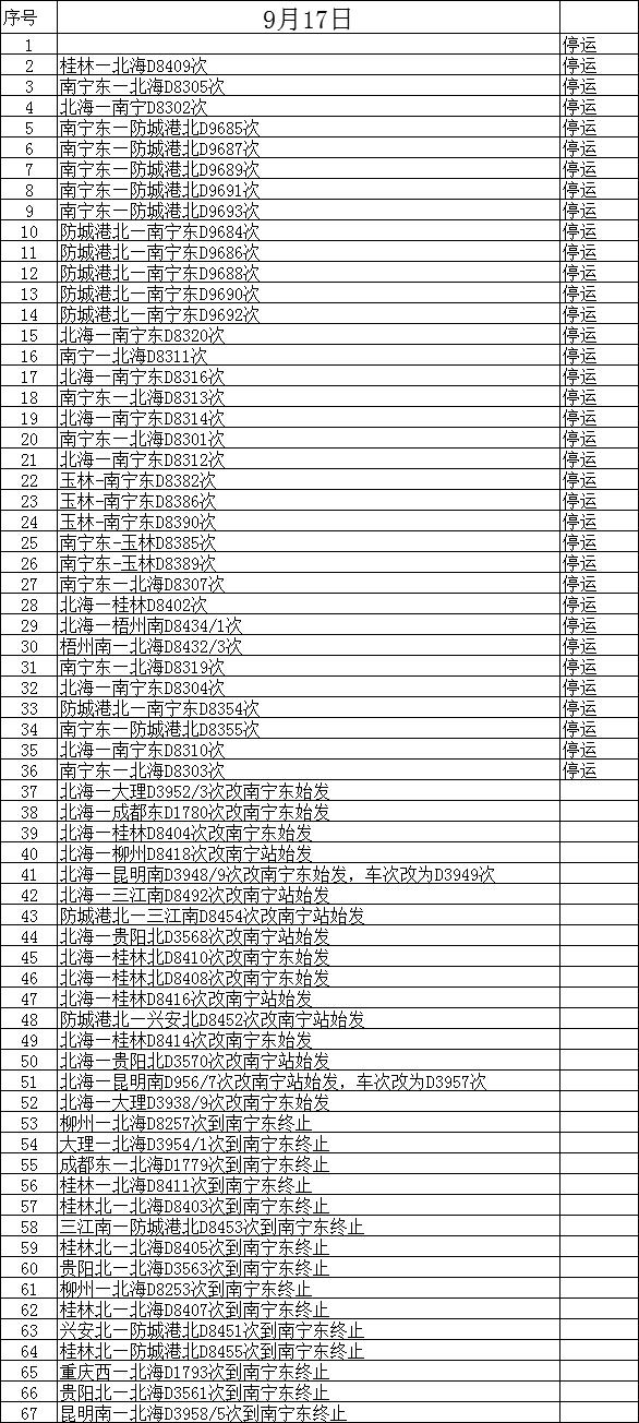 【唐已審】【供稿】受颱風“山竹”影響9月16日兩廣間跨省高鐵全部停運