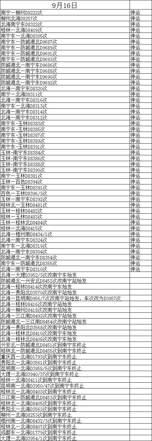 【唐已審】【供稿】受颱風“山竹”影響9月16日兩廣間跨省高鐵全部停運