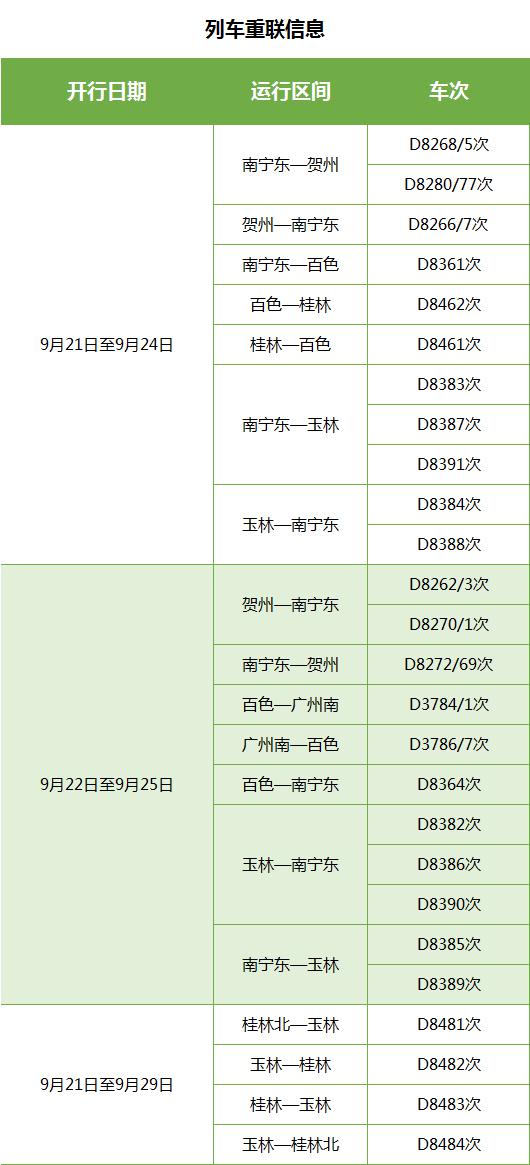 【唐已審】【供稿】中秋期間寧鐵增開或重聯動車30趟