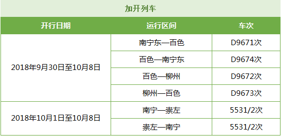 【唐已審】國慶期間南寧鐵路局增開、重聯動車140趟