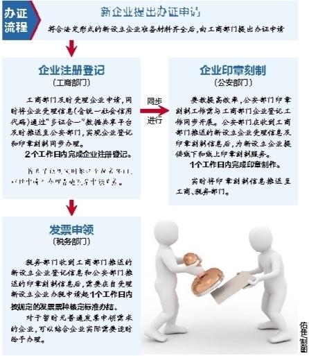 廣西優化業務流程，進一步壓縮企業開辦時間