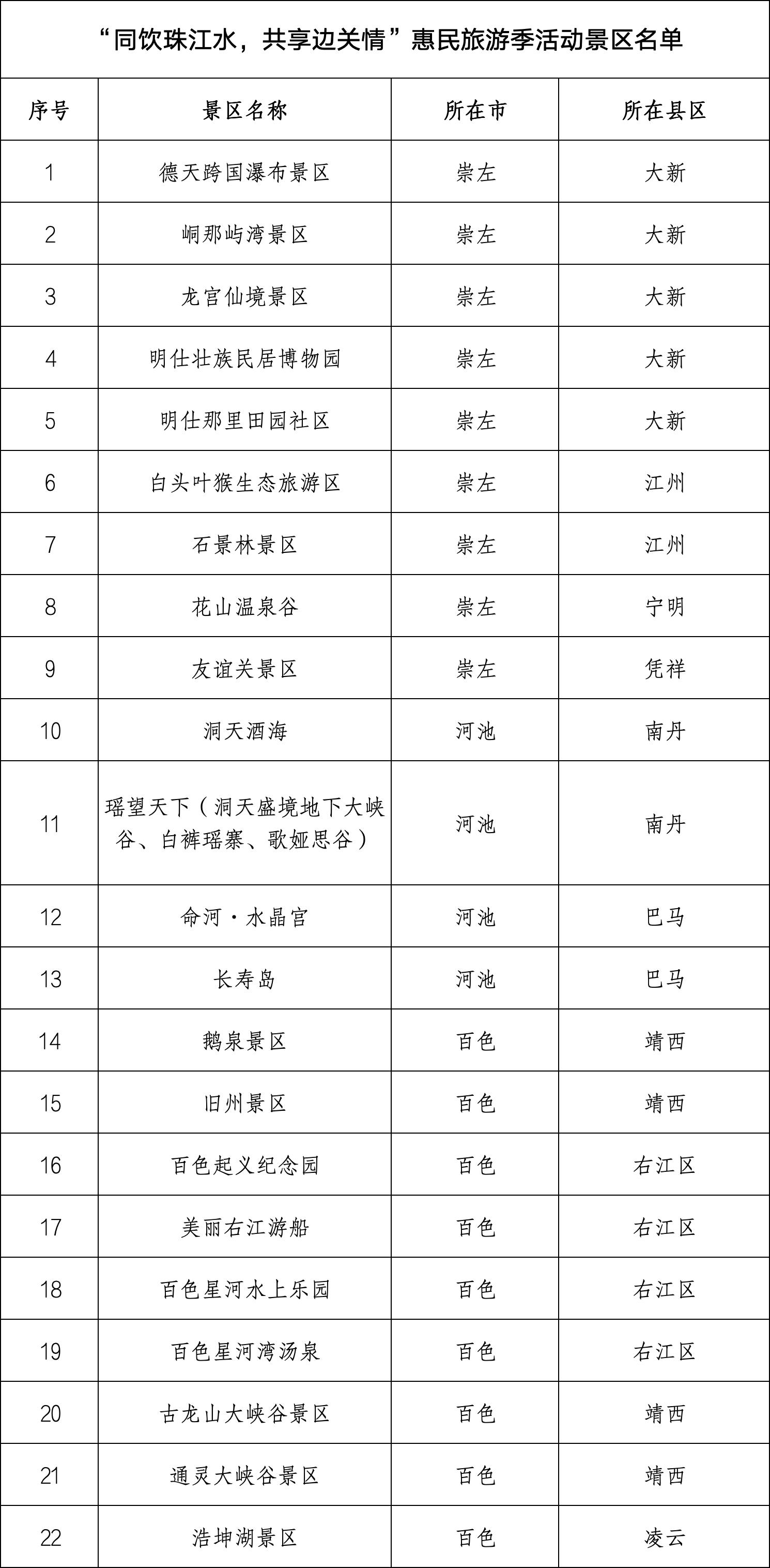 廣西22家景區推出港澳居民五折遊邊關優惠活動_fororder_2