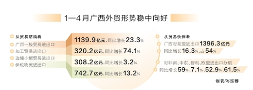 逆勢突圍，外貿企業闖新路_fororder_pD466_b