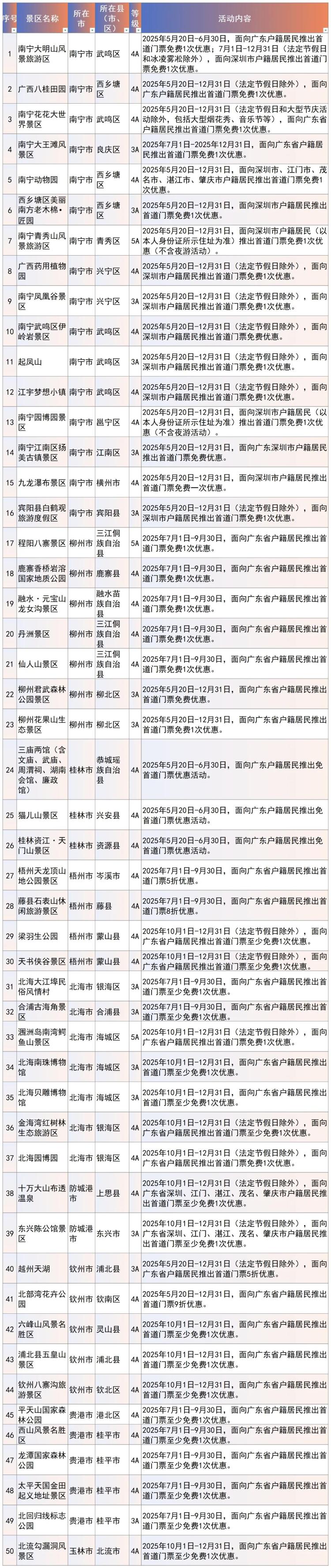 廣西百家景區面向廣東省戶籍居民推出優惠活動_fororder_3