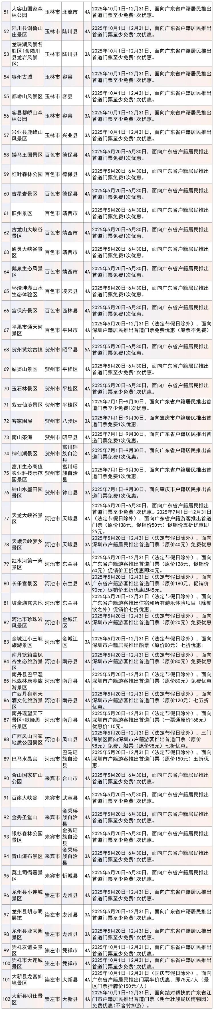 廣西百家景區面向廣東省戶籍居民推出優惠活動_fororder_4