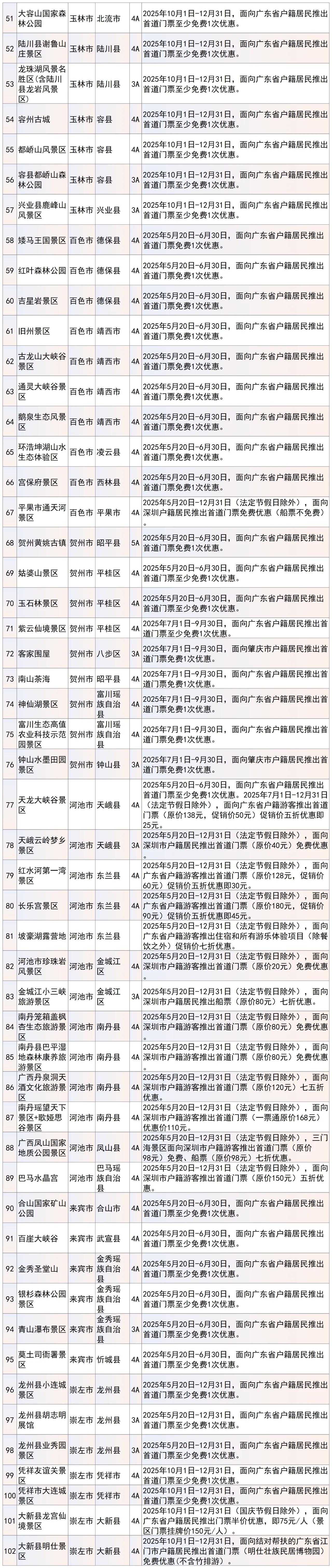 廣西百家景區面向廣東省戶籍居民推出優惠活動_fororder_4