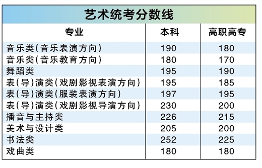 廣西2025年高考分數線公佈 本科首選歷史402分 首選物理370分