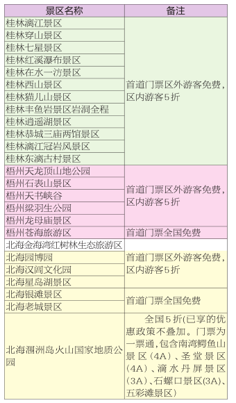 冬遊廣西大福利 景區優惠等你來