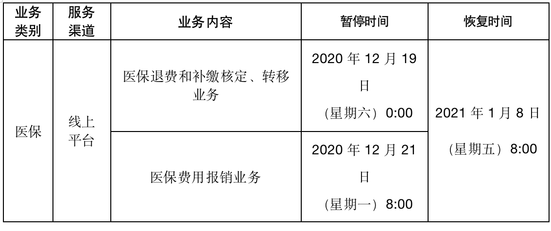 南寧市統一使用廣西壯族自治區醫療保障信息系統開展醫保業務服務