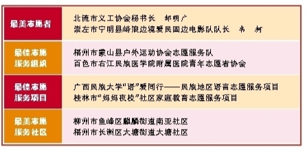 廣西8個先進典型榜上有名