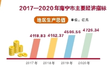 南寧：感恩奮進強首府