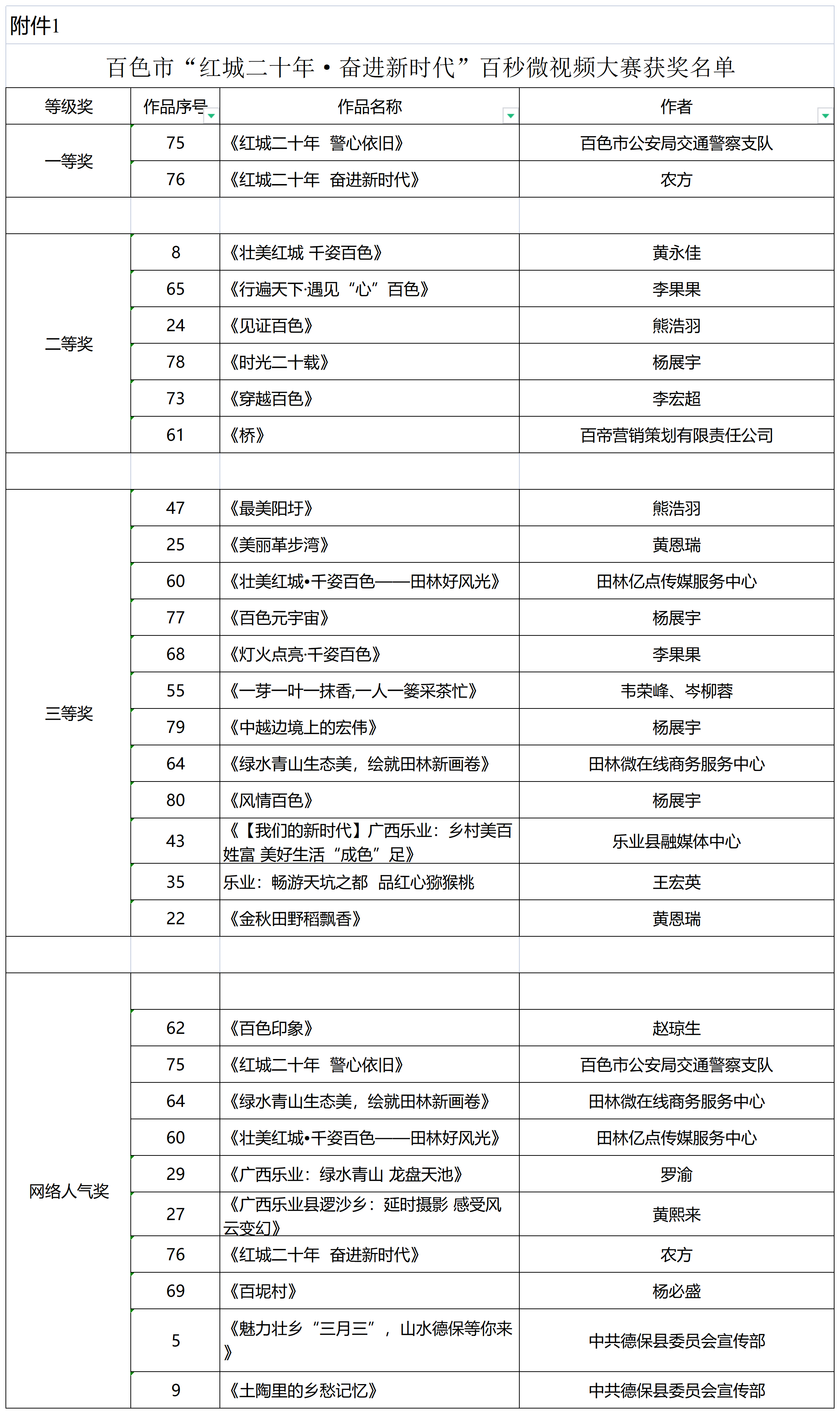 30個作品上榜  廣西百色百秒微視頻大賽獲獎名單公佈_fororder_圖片27