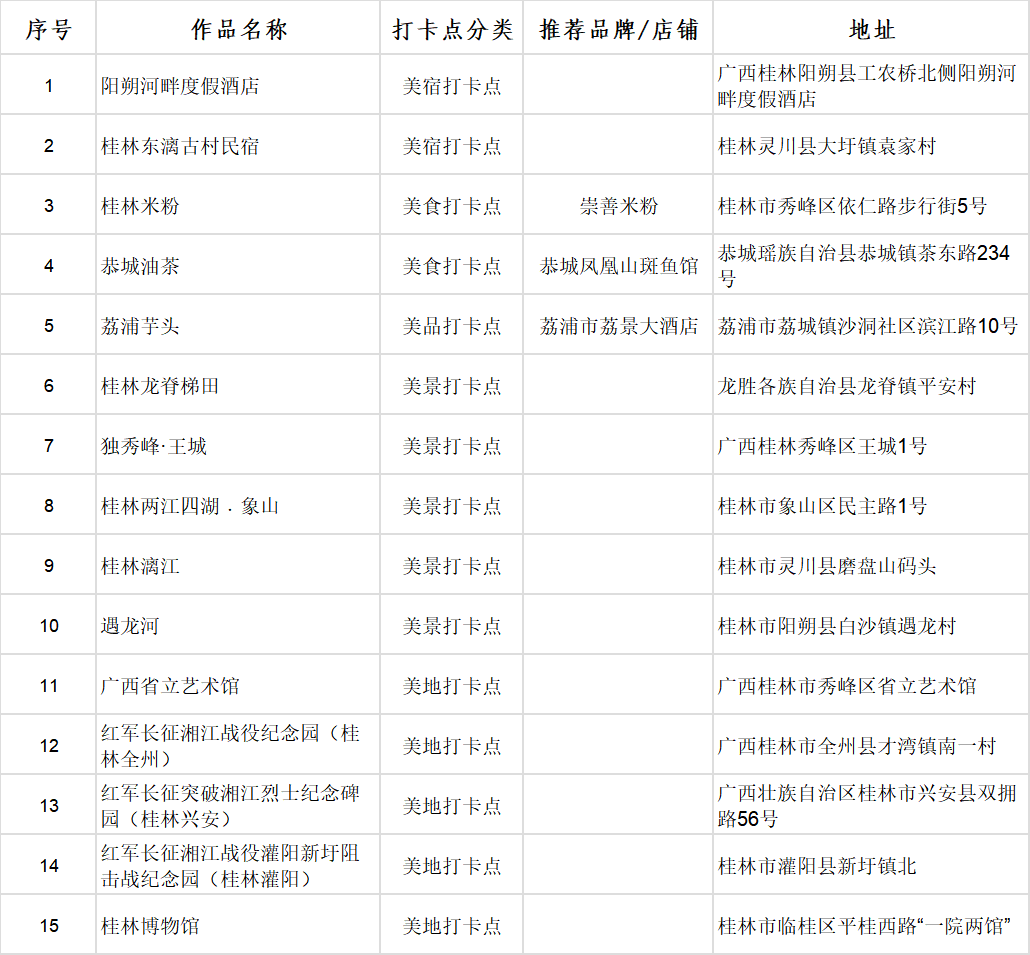 廣西首批100個“文化旅遊打卡點”出爐_fororder_圖片8
