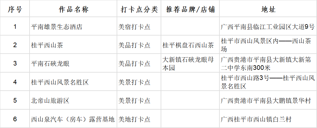 廣西首批100個“文化旅遊打卡點”出爐_fororder_圖片14