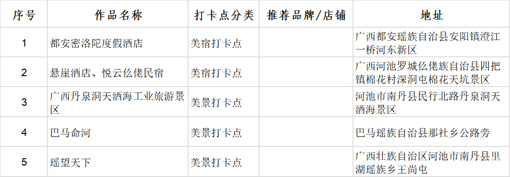 廣西首批100個“文化旅遊打卡點”出爐_fororder_圖片18