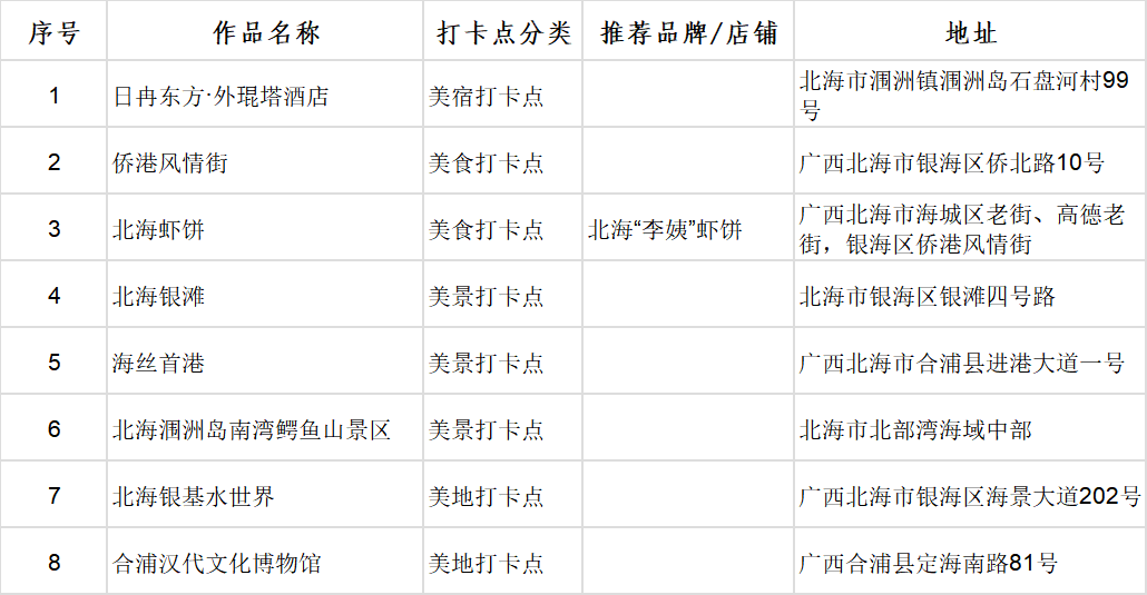 廣西首批100個“文化旅遊打卡點”出爐_fororder_圖片10
