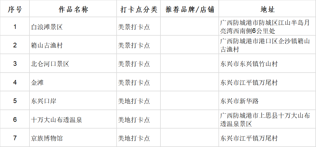 廣西首批100個“文化旅遊打卡點”出爐_fororder_圖片12