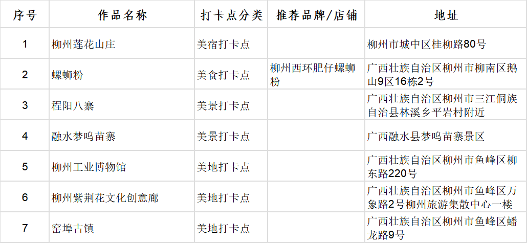 廣西首批100個“文化旅遊打卡點”出爐_fororder_圖片9