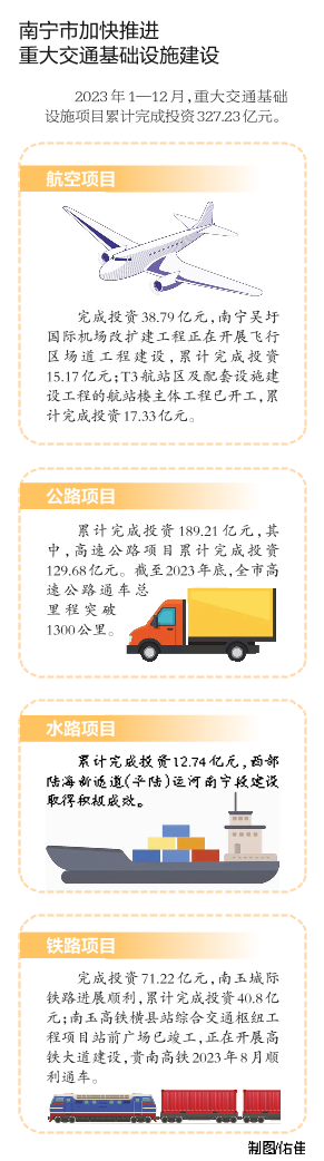 南寧市推動西部陸海新通道建設有新進展 平陸運河南寧段完成投資約12.72億元