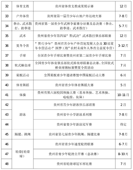 2025年貴州體教融合青少年體育賽事計劃公佈_fororder_640