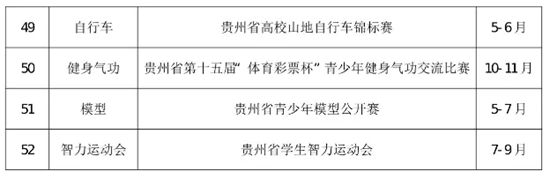 2025年貴州體教融合青少年體育賽事計劃公佈_fororder_640 (1)