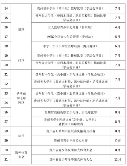 2025年貴州體教融合青少年體育賽事計劃公佈_fororder_640 (1)