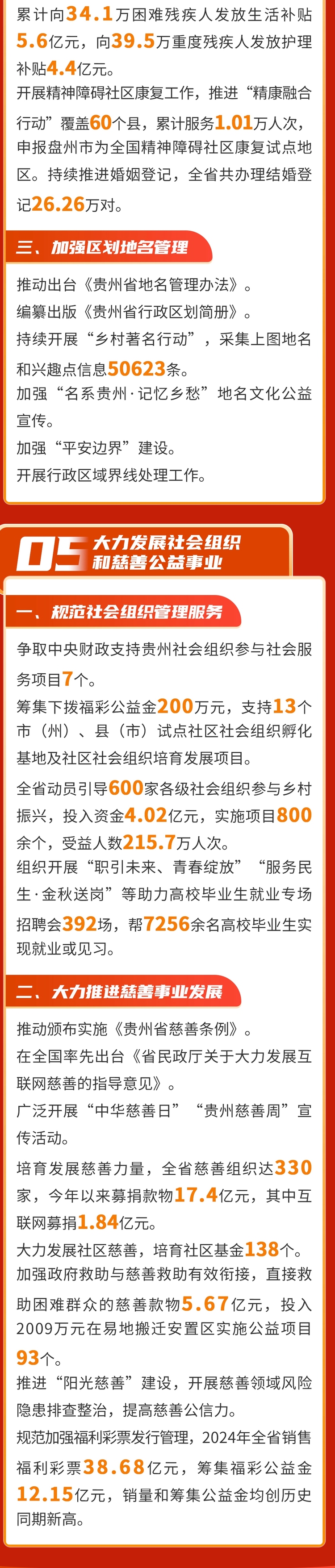 數讀2024貴州民政暖心成績單_fororder_3