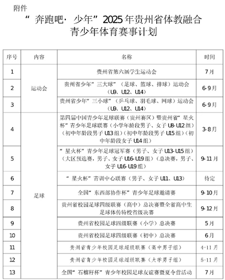 2025年貴州體教融合青少年體育賽事計劃公佈_fororder_640