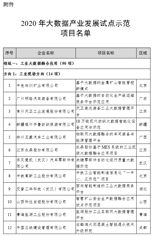 （中首）貴州4家公司上榜2020年大數據産業發展試點示範項目