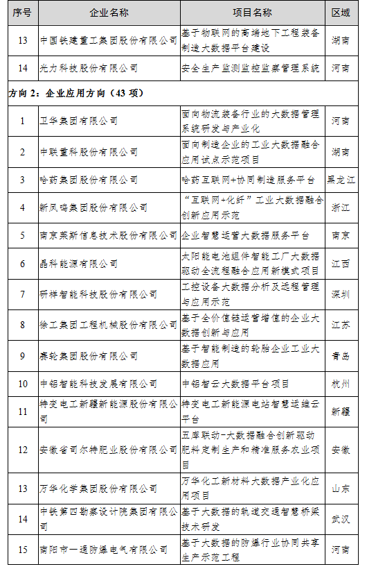 （中首）貴州4家公司上榜2020年大數據産業發展試點示範項目