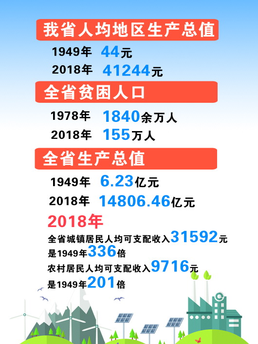 （大頭條）數字貴州:70年經濟增長翻天覆地