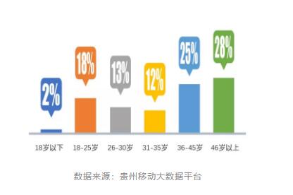 （大數據）數據告訴你：哪兒的人最愛到貴陽參加馬拉松？