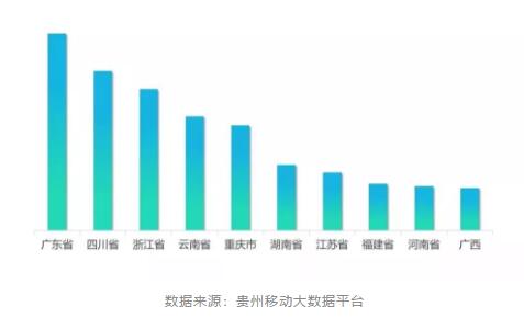 （大數據）數據告訴你：哪兒的人最愛到貴陽參加馬拉松？