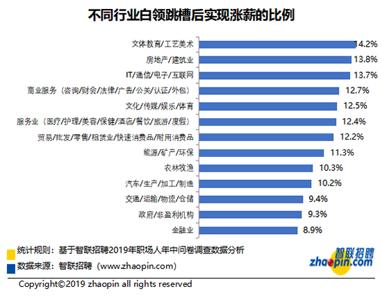 已過審   智聯招聘發佈《2019職場人年中盤點報告》