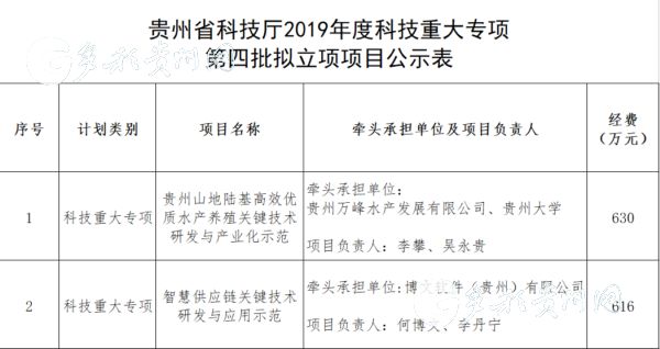 （要聞）貴州省科技廳2019年度科技重大專第四批擬立項項目公示