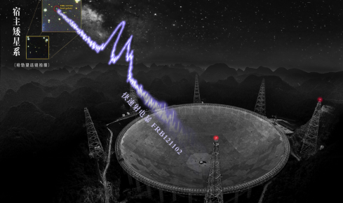 FAST50天捕捉快速射電暴1652次 專家回應與地外文明無直接關係