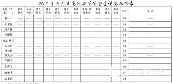 （市州）貴陽市6月空氣品質考核結果出爐：開陽縣奪冠