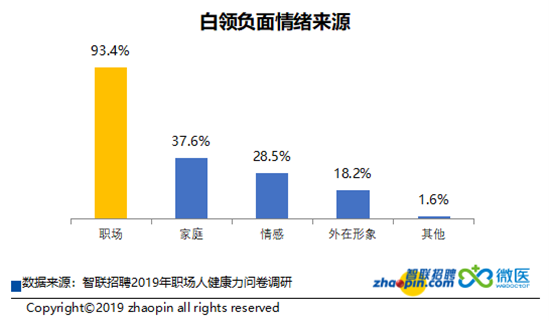 《2019年職場人健康力報告》發佈