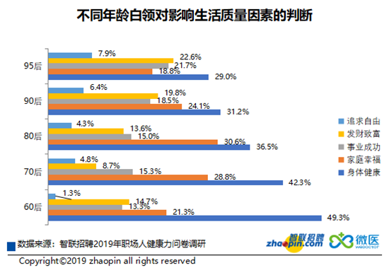 《2019年職場人健康力報告》發佈