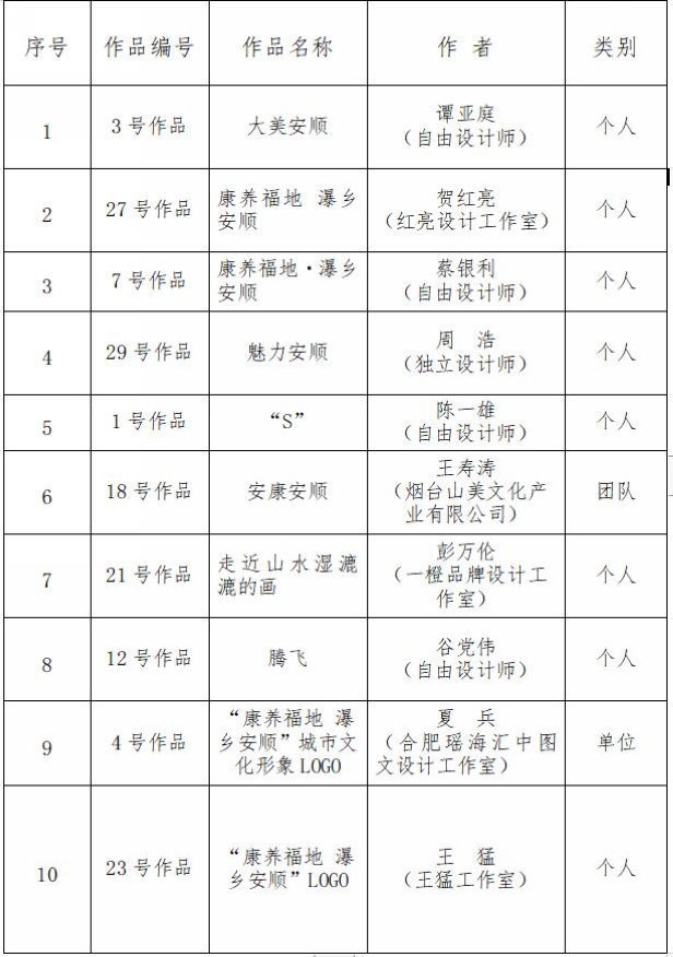 “康養福地 瀑鄉安順”城市文化形象LOGO評選結果揭曉